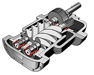 Compressor types