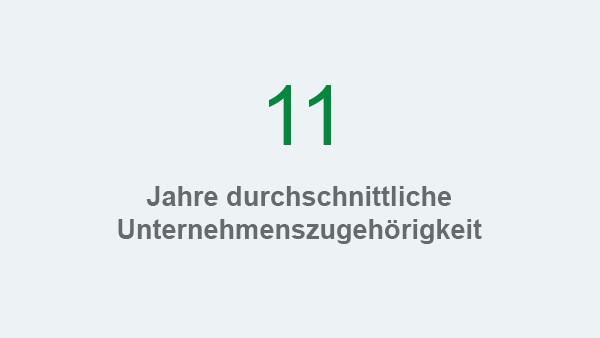 Schaeffler Nachhaltigkeitsbericht 2017, Handlungsfeld Mitarbeiter und Gesellschaft, Kennzahl: Unternehmenszugehörigkeit