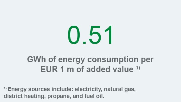 Schaeffler sustainability report 2017, field of action environment and energy, key figure: