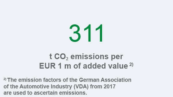 Schaeffler sustainability report 2017, field of action environment and energy, key figure:
