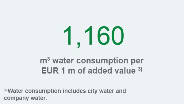 Schaeffler sustainability report 2017, field of action environment and energy, key figure: