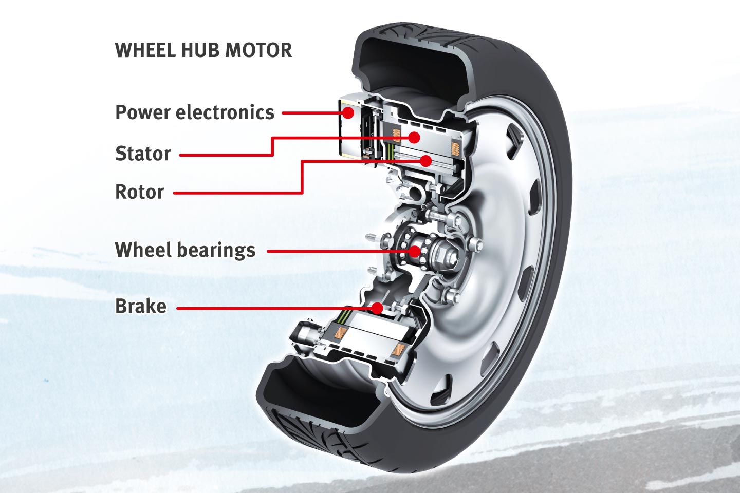 EWheel Drive Electric Wheel Hub Drive