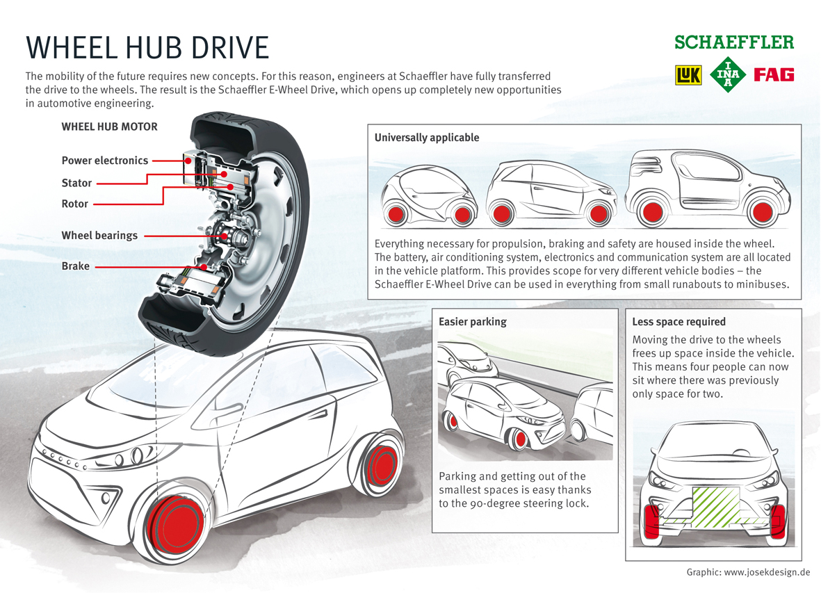 Infographic Wheel Hub Drive Press media Schaeffler Group