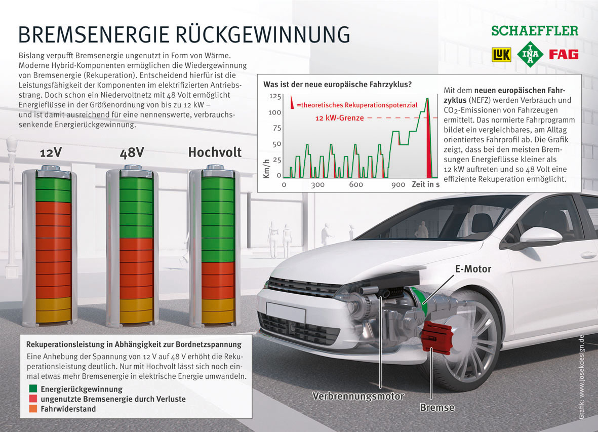 infographic recovery of braking energy media library schaeffler group