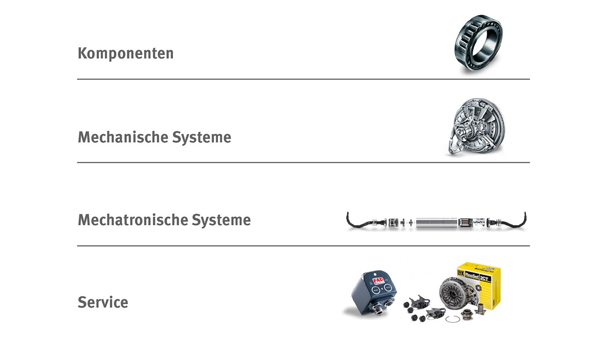 Komponenten, Mechanische Systeme, Mechatronische Systeme, Service