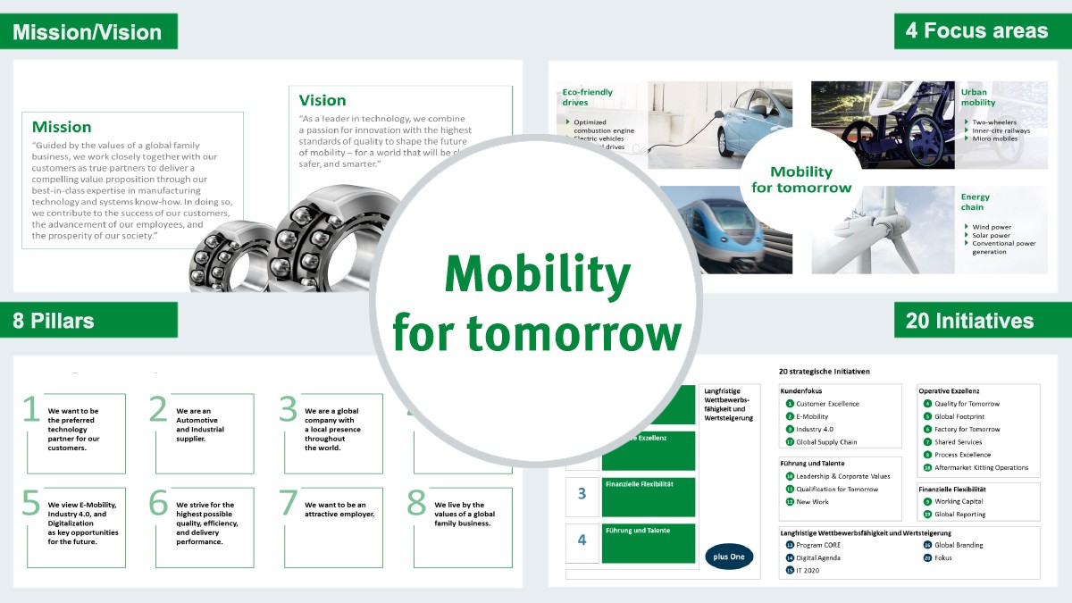 Strategie „Mobilität für morgen“