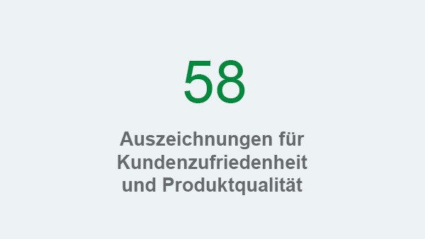 Schaeffler Nachhaltigkeitsbericht 2017, Handlungsfeld Kunden und Produkte, Kennzahl: QM-Auszeichnungen