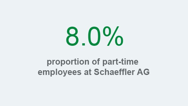 Schaeffler sustainability report 2017, field of action employees and society, key figure: