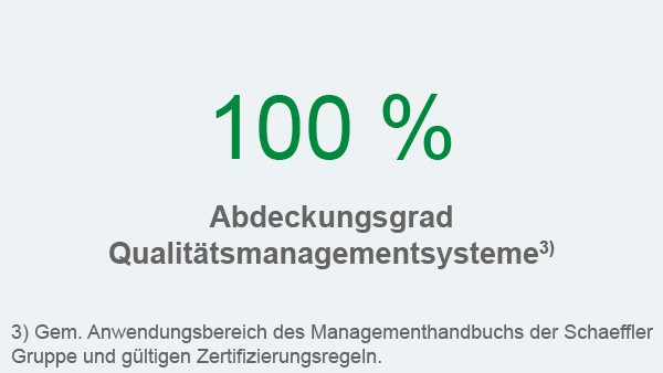 Schaeffler Nachhaltigkeitsbericht 2017, Handlungsfeld Kunden und Produkte, Kennzahl: QM