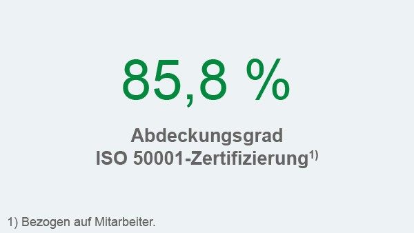 Schaeffler Nachhaltigkeitsbericht 2017, Handlungsfeld Umwelt und Energie, Kennzahl: IS= 50001