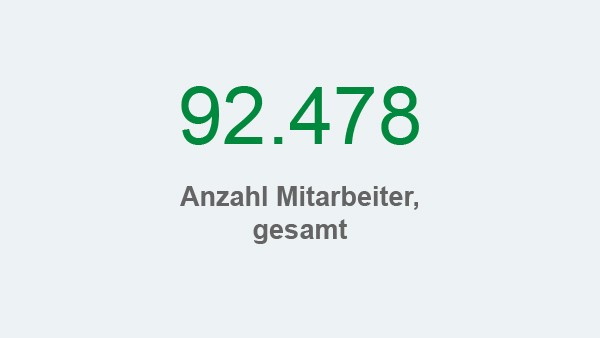 Schaeffler Nachhaltigkeitsbericht 2017, Handlungsfeld Mitarbeiter und Gesellschaft, Kennzahl: Mitarbeiteranzahl
