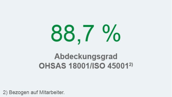 Schaeffler Nachhaltigkeitsbericht 2017, Handlungsfeld Mitarbeiter und Gesellschaft, Kennzahl: OHSAS