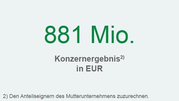 Schaeffler Nachhaltigkeitsbericht 2017, Handlungsfeld Nachhaltiges Wirtschaften, Kennzahl: Konzernergebnis