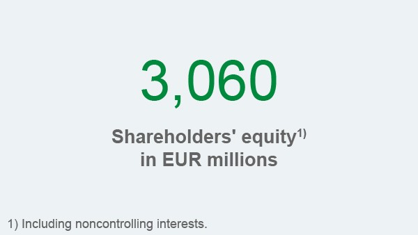 Schaeffler sustainability report 2018, field of action sustainable management, key figure: