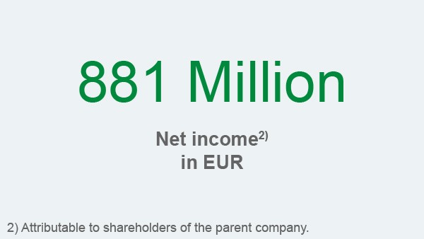 Schaeffler Sustainability report 2018, Fields of Action Sustainable management, Key figures: Group result