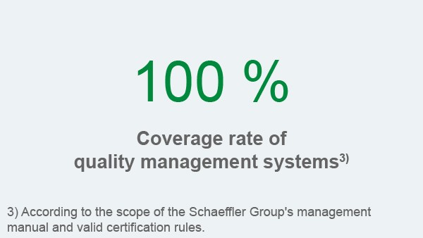 Schaeffler sustainability report 2018, field of action customers and products, key figure: