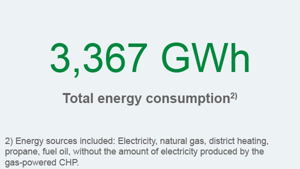Schaeffler sustainability report 2018, field of action environment and energy, key figure: