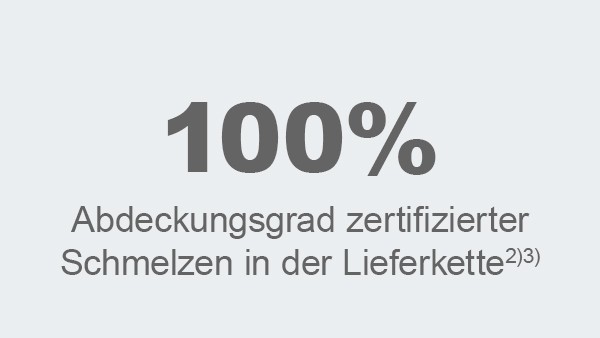 Abdeckungsgrad zertifizierter Schmelzen in der Lieferkette