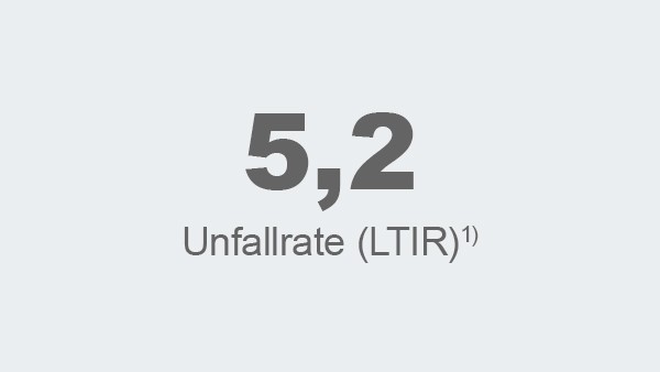 Unfallrate (LTIR)