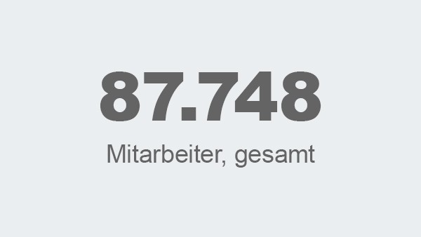 Mitarbeiter, gesamt