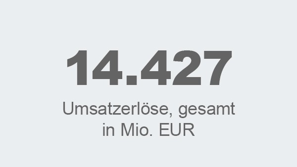 Umsatzerlöse, gesamt