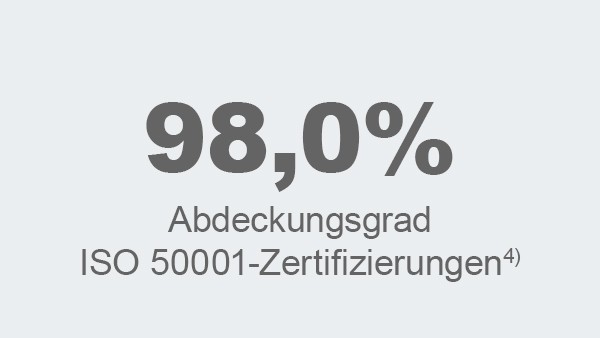 Abdeckungsgrad ISO 50001-Zertifizierungen
