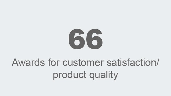 Awards for customer satisfaction / product quality