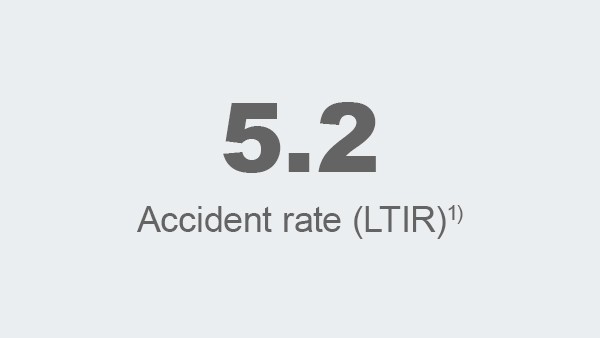 Injury Rate (LTIR)