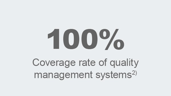 Coverage rate of quality management systems