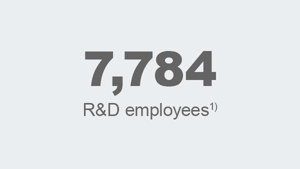 Employees in R&D