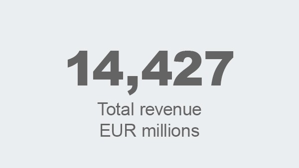 Total revenue