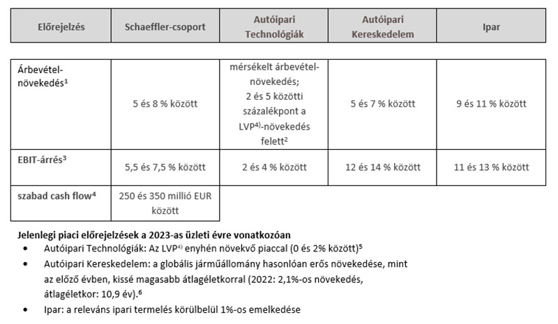 table 3