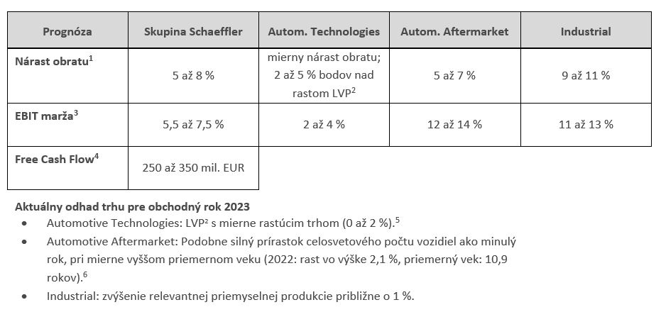 table 3
