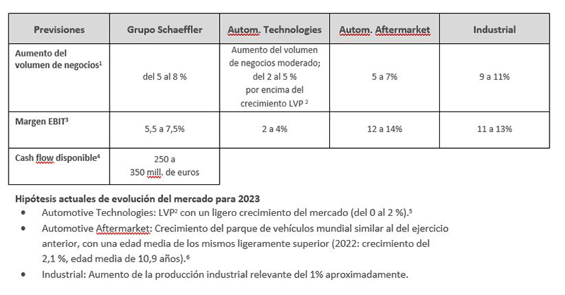 table 3