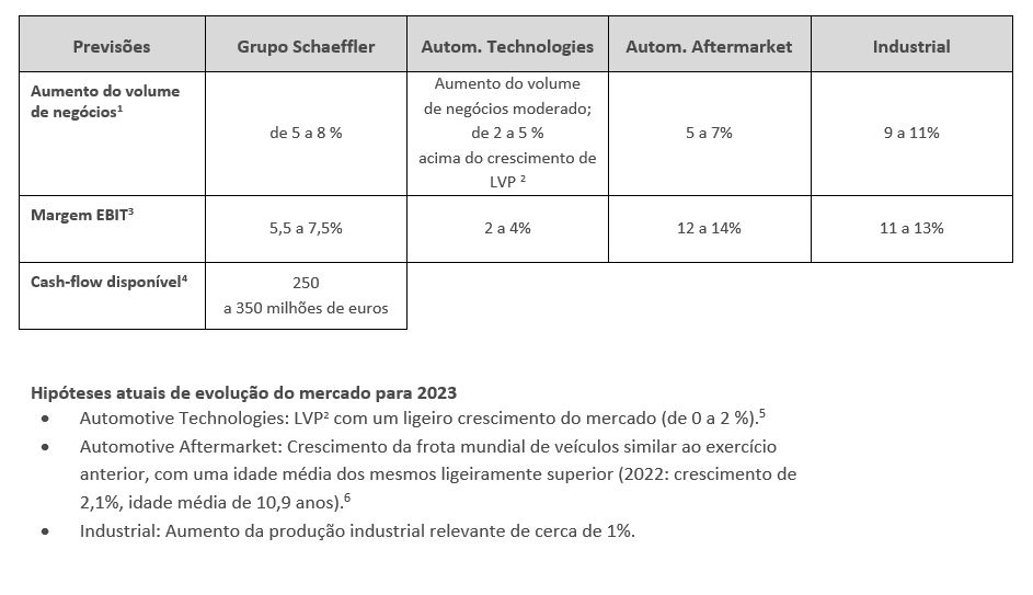 table 3