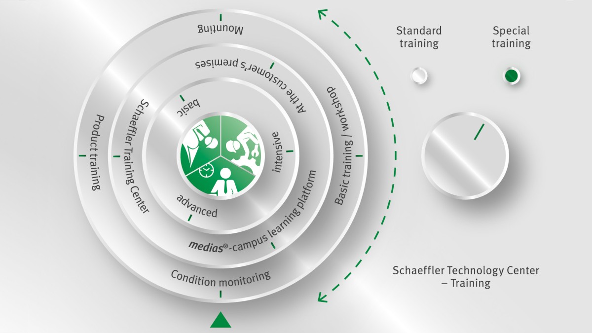 Oferta de cursos modulares no Schaeffler Technology Center – Formação