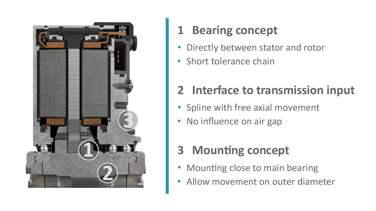Figure 15: Key design measures for optimizing the vibration behavior of the axial flux machine