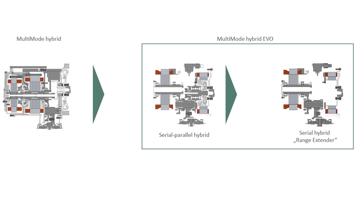 Bild 14: Evolution vom seriell-parallelen zum rein seriellen Hybridantrieb
