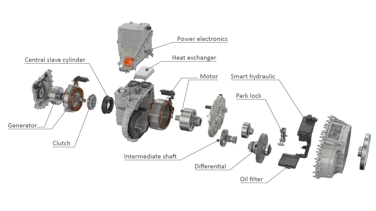 Bild 3: Aufbau des dedizierten Hybridgetriebes von Schaeffler