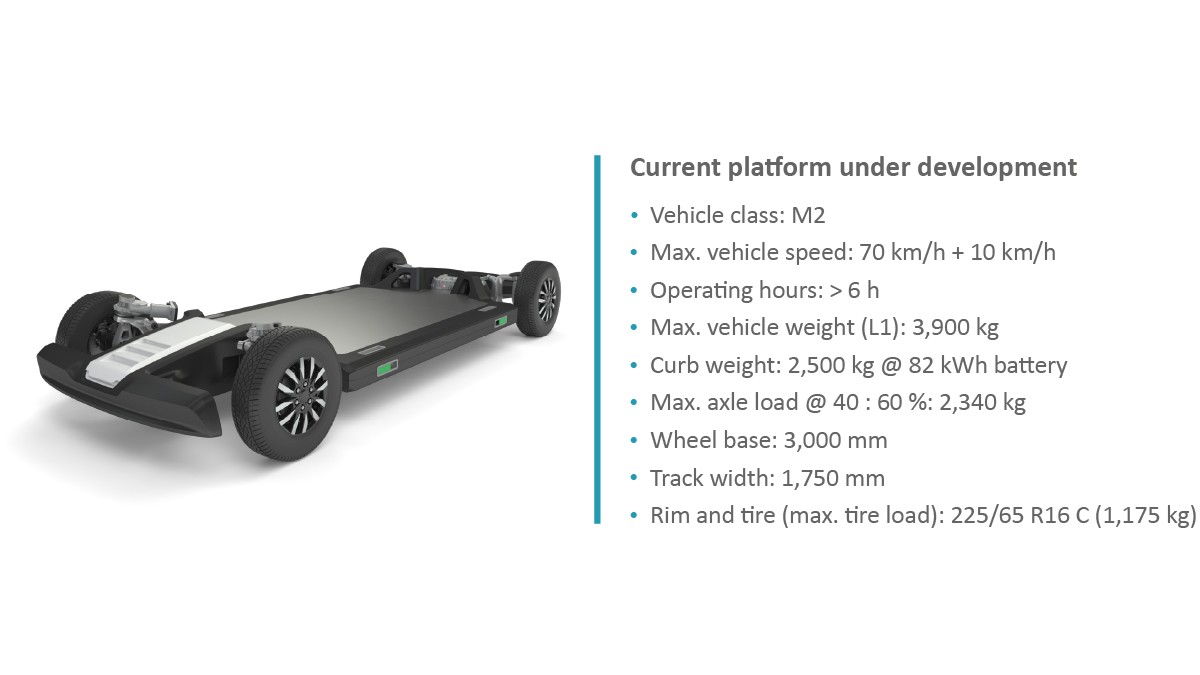 Bild 13: Technische Daten des derzeit bei Schaeffler in der Entwicklung befindlichen Rolling Chassis