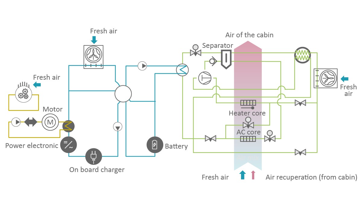 Review On Battery Thermal Management System For Electric Vehicles Meaning