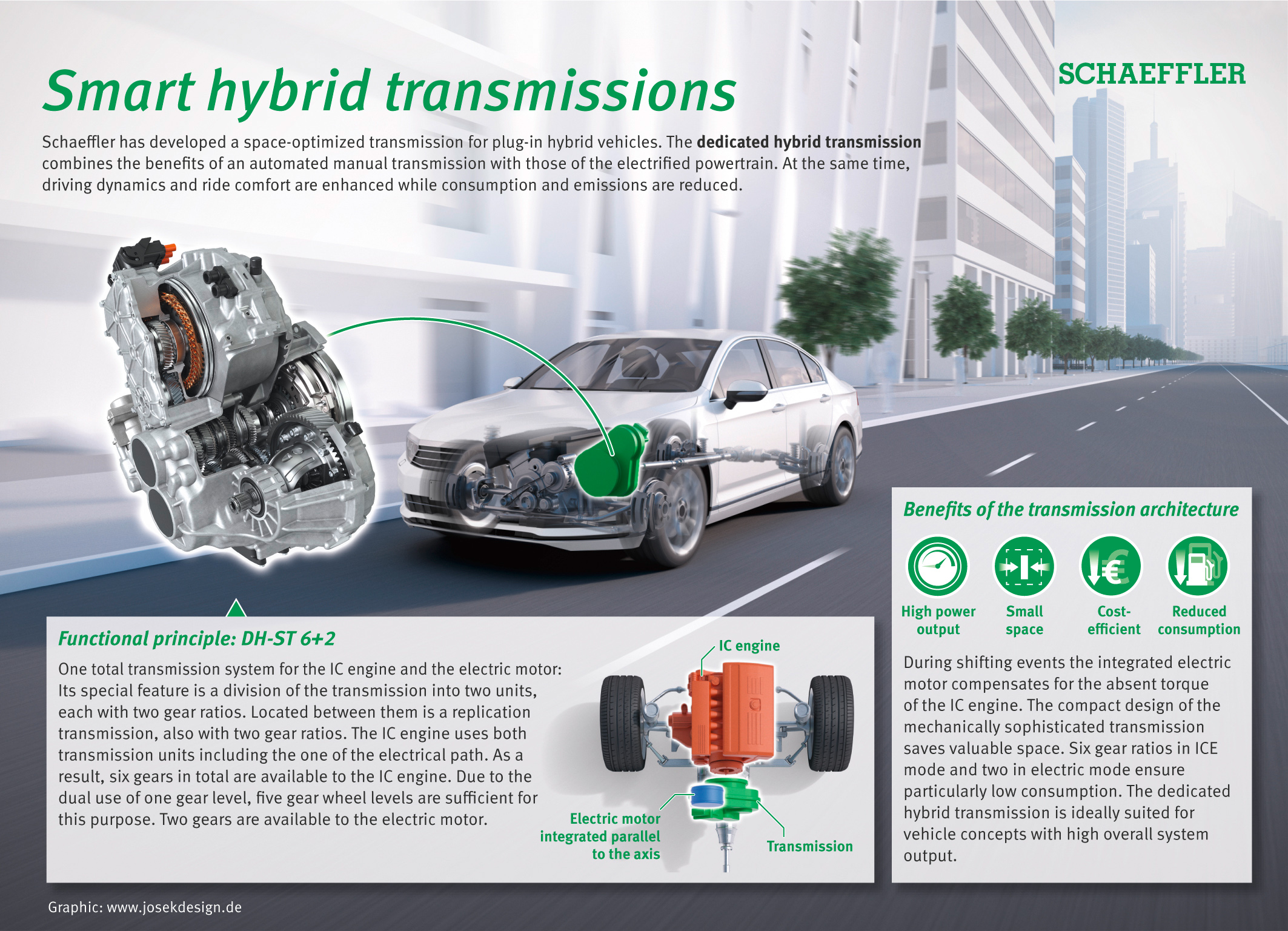 New Development Platform For Electric And Hybrid Drives How New Development Platform For Electric And Hybrid Drives How Schaeffler Is Accelerating Mobility