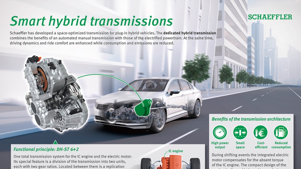 New Development Platform For Electric And Hybrid Drives How New Development Platform For Electric And Hybrid Drives How Schaeffler Is Accelerating Mobility