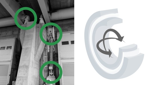 The hydraulic cylinders in bascule and swing bridges move extremely high loads. Radial spherical plain bearings with high dynamic load ratings and special coatings from Schaeffler ensure required agility and maximum actuator reliability – even in harshest ambient conditions.