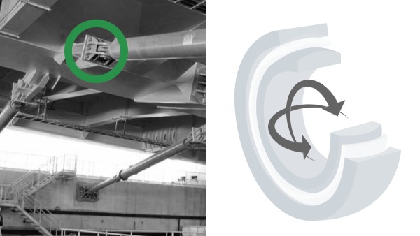 To limit the forces of dynamic motion up to and including earthquakes in bridges and other architectural structures, large-size shock absorbers are used as well. They are suspended from Schaeffler’s radial spherical plain bearings.