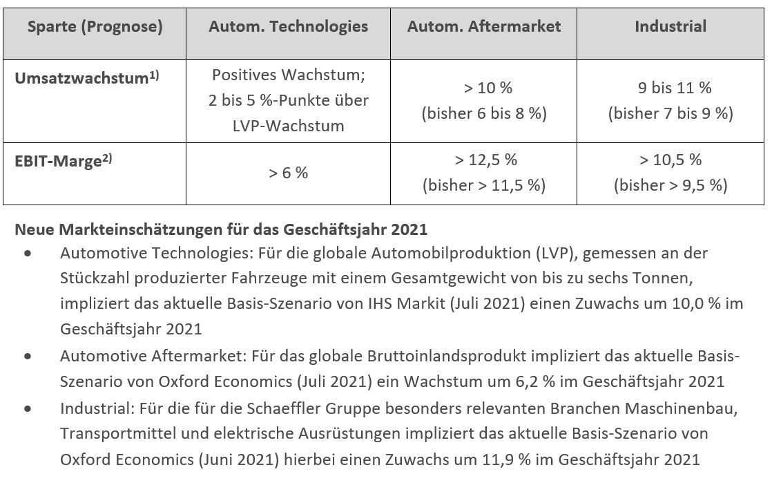 link zum Bild DE