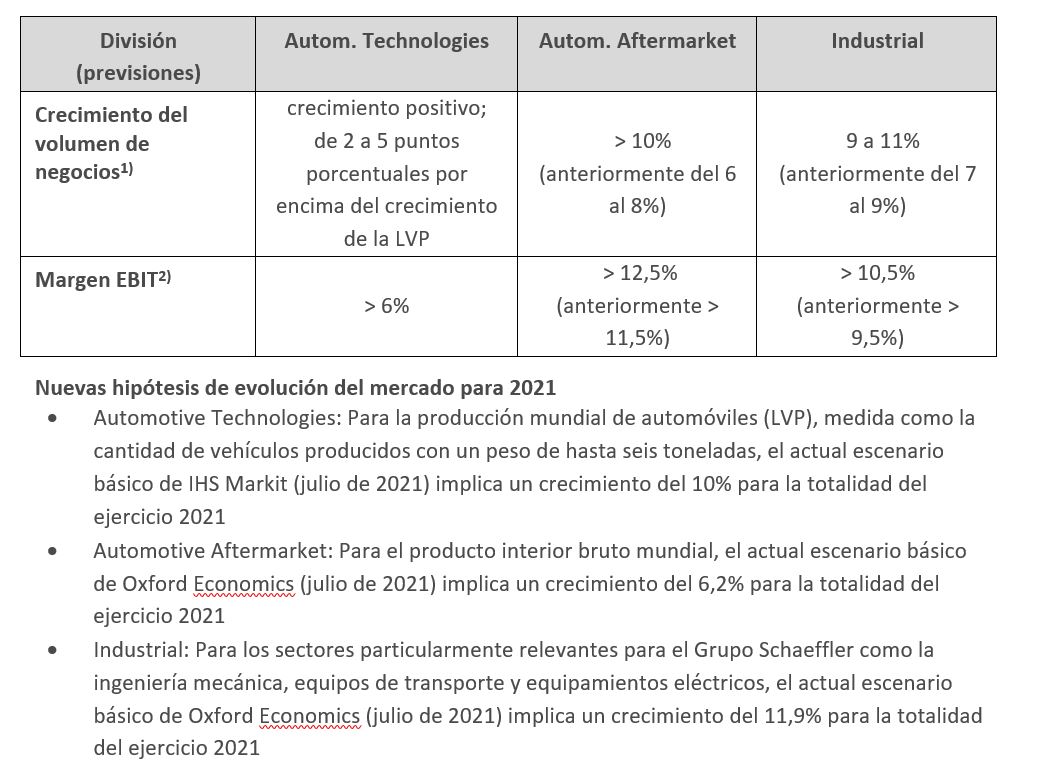 link a tabla
