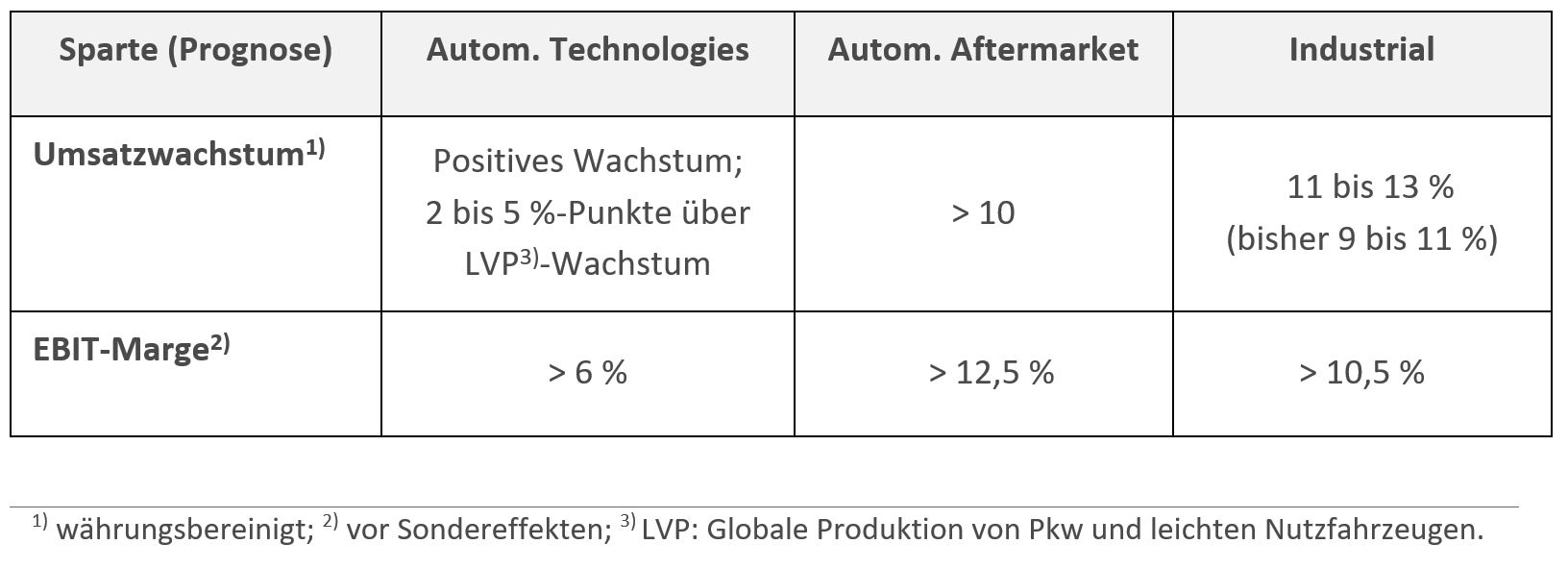 Link zum Bild DE