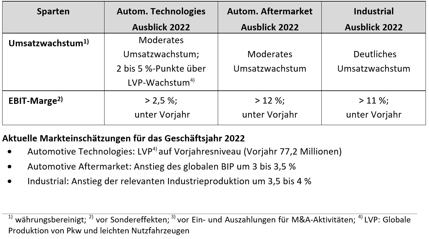 link zum Bild4 Umsatzwachstum Sparten DE