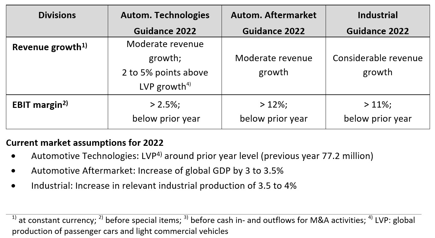 Pic 4 Revenue growth EN